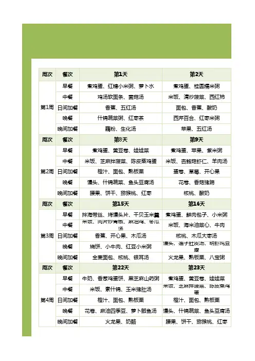 月子餐食谱清单表