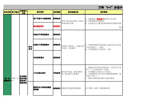 年版万科 + 步法操作细则
