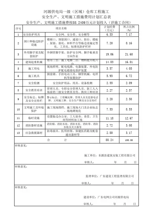 安全生产 文明施工措施费用计划表