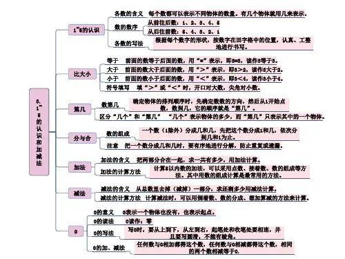 小学数学一年级上册第三单元思维导图