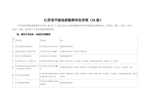 江苏省甲级地质勘探单位详表(24家)
