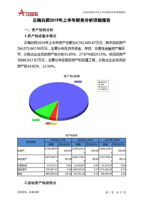 云南白药2019年上半年财务分析详细报告