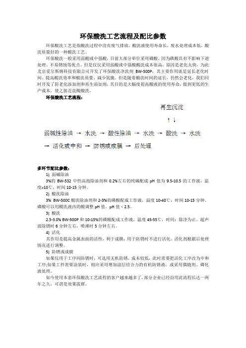 钢铁环保酸洗工艺流程及配比参数