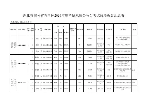 湖北公务员考试省人大成绩折算汇总表-