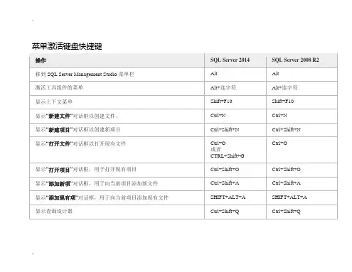 SQL快捷键