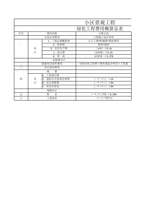园林景观绿化预算概算模板(可直接填数据自动算结果)