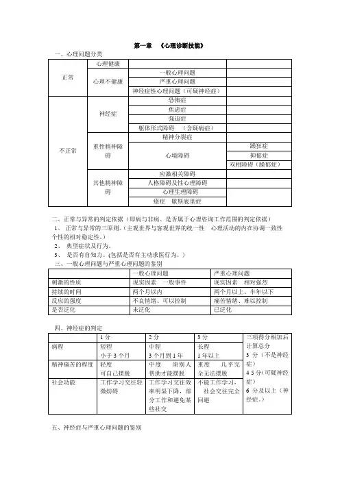 心理咨询三级要点