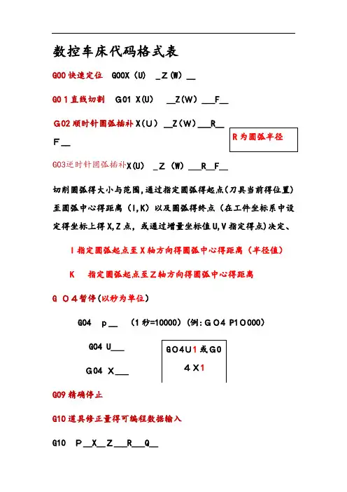 数控车床代码格式表