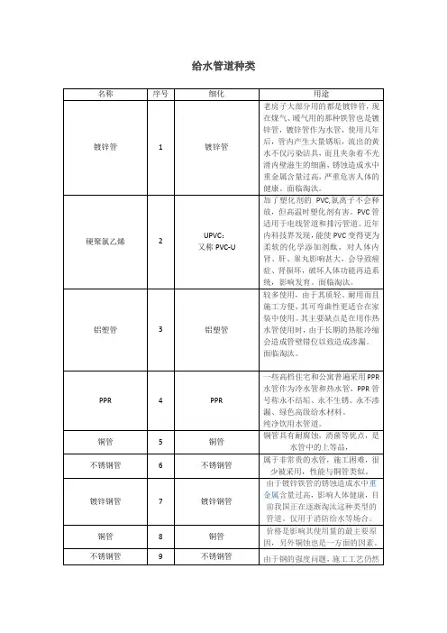 给水管道种类