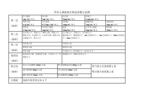 抢救车物品放置示意图