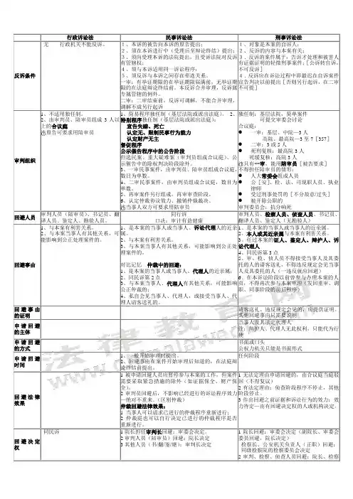 司法考试之三大诉讼法比较