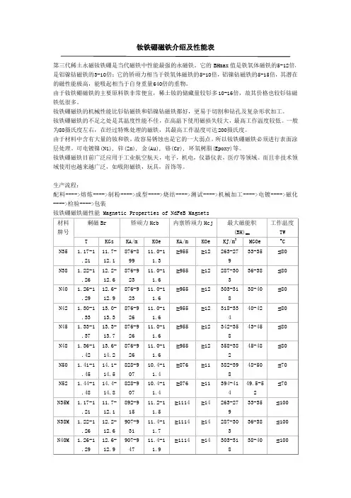 钕铁硼磁铁介绍及性能表和铝镍钴磁铁介绍及性能表