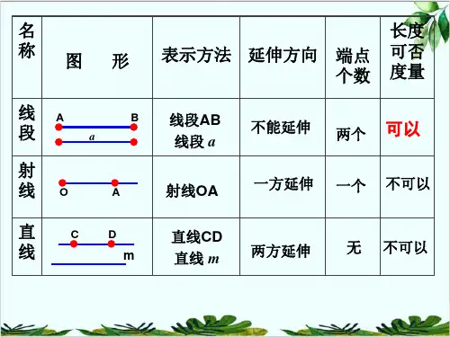 北师大版七年级上册数学比较线段的长短精品课件PPT