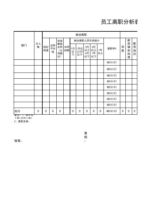 员工离职分析表