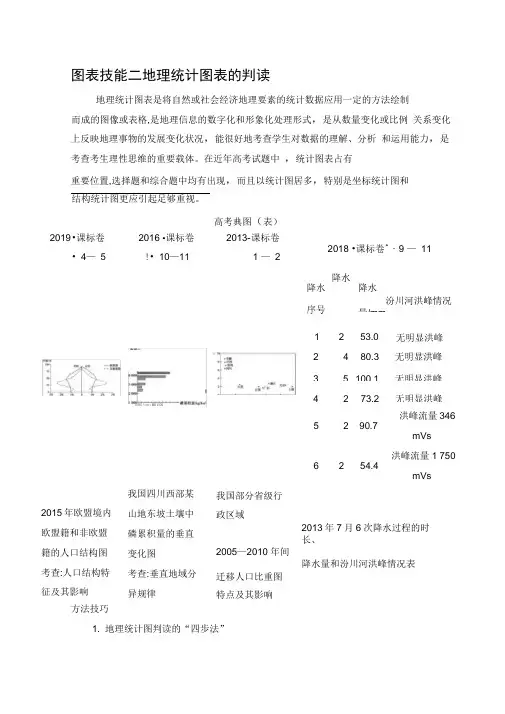 2020届高考地理课标版二轮复习训练题：2-图表技能二地理统计图表的判读Word版含解析