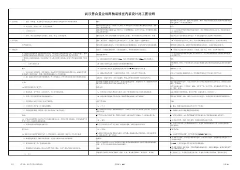 设计说明(精装修)