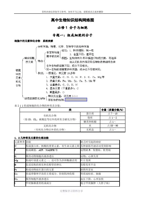 高中生物知识结构图