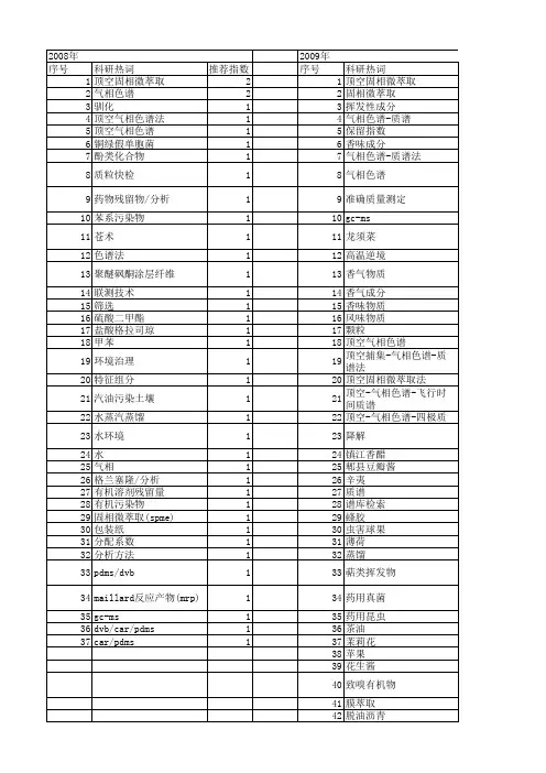 【国家自然科学基金】_顶空分析_基金支持热词逐年推荐_【万方软件创新助手】_20140802