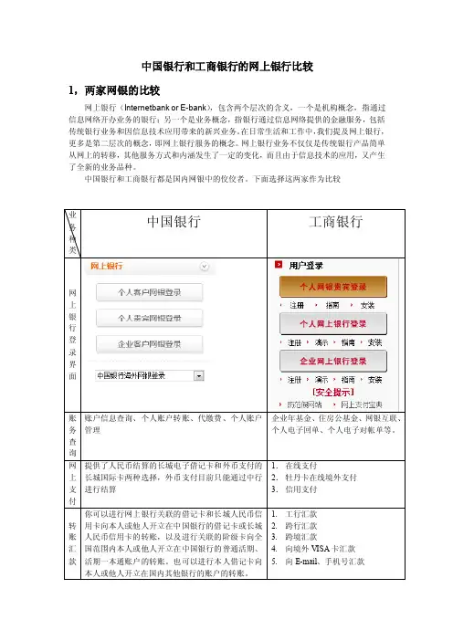 中国银行和工商银行的网上银行比较[4页]