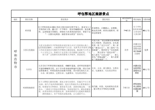 呼包鄂地区旅游景点