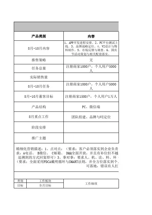 执行计划表 ls 