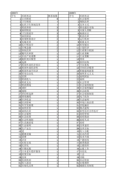 【国家社会科学基金】_福利改革_基金支持热词逐年推荐_【万方软件创新助手】_20140804