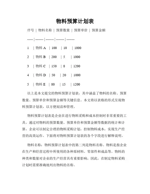 物料预算计划表
