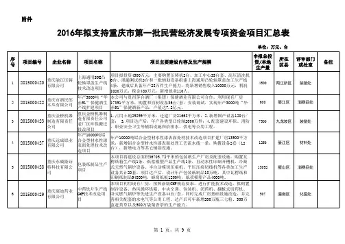 2016年拟支持重庆市第一批公示表