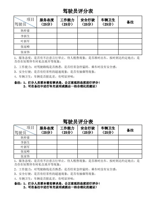 驾驶员评分表