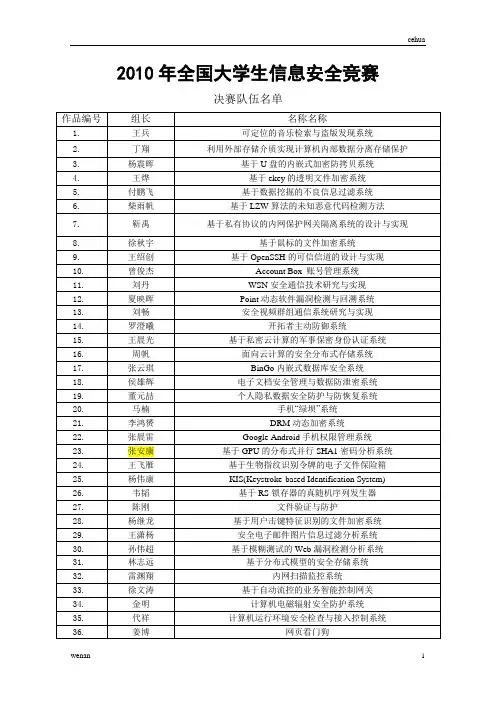 精品干货信息安全竞赛决赛名单(收藏)