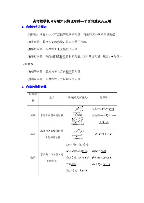 高考数学复习专题知识梳理总结—平面向量及其应用