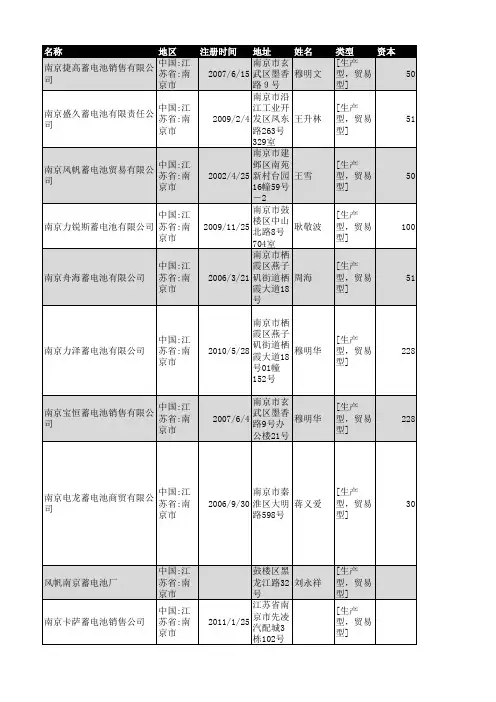 2018年南京市蓄电池企业名录177家