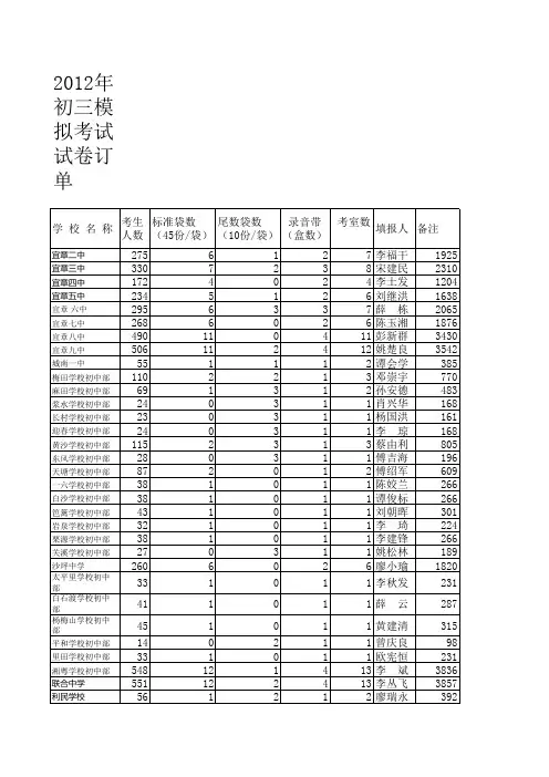 2012年初三第二次模拟考试成绩报表