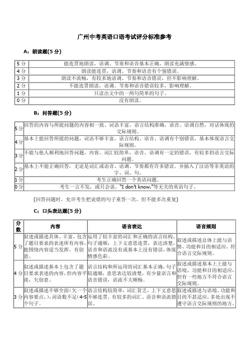 广州中考英语口语考试评分标准参考
