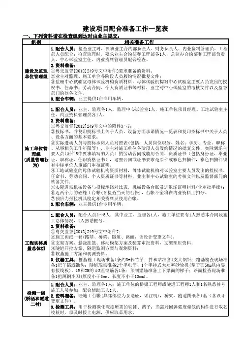 建设项目配合准备工作一览表