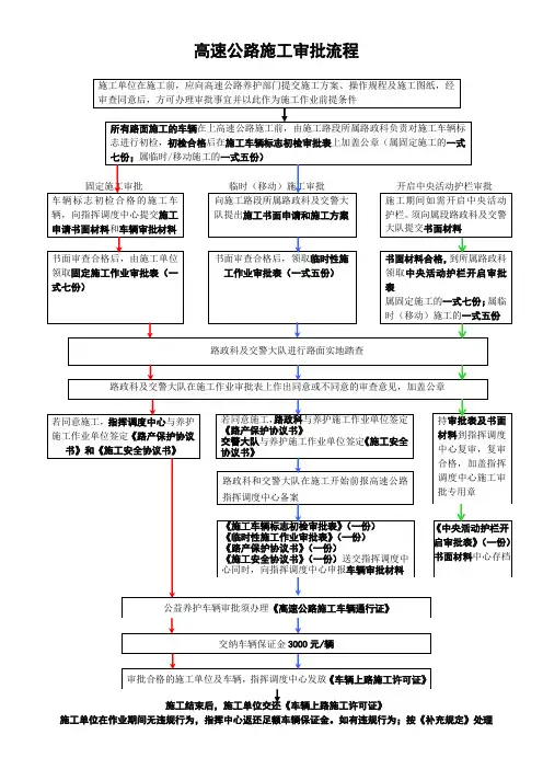 高速公路施工审批流程