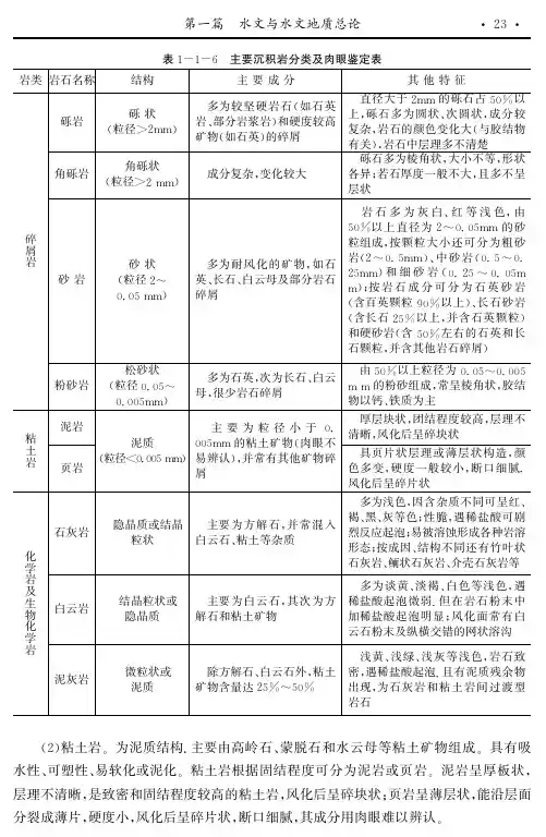 主要沉积岩分类及肉眼鉴定表