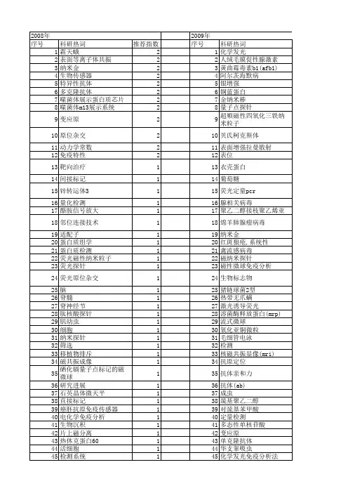 【国家自然科学基金】_抗体探针_基金支持热词逐年推荐_【万方软件创新助手】_20140801