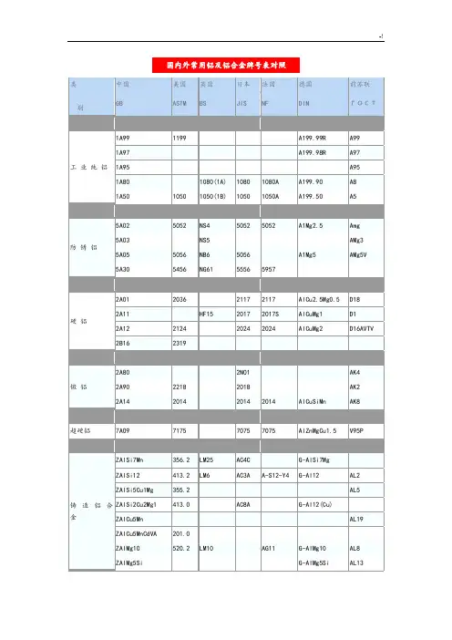 国内外通用铝和铝合金牌号表对照