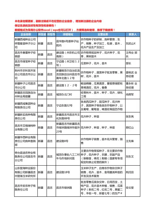 2020新版新疆省昌吉花卉种子工商企业公司名录名单黄页大全20家