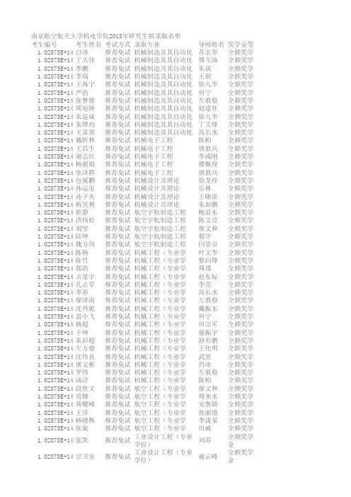 南航2013 录取名单