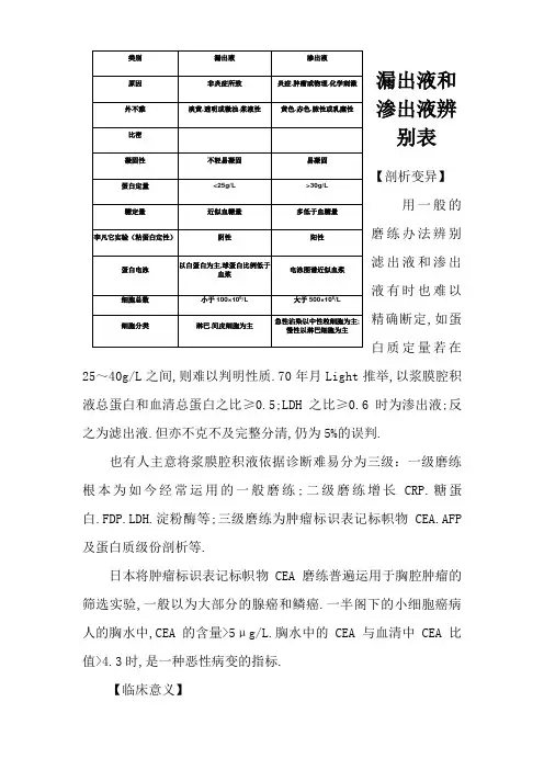 漏出液和渗出液鉴别表