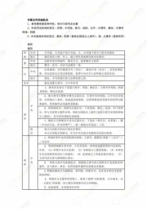 金梦圆司法考试2013法理讲义 (9)