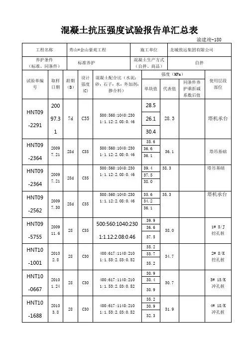 监理资料--180 混凝土抗压强度试验报告单汇总表