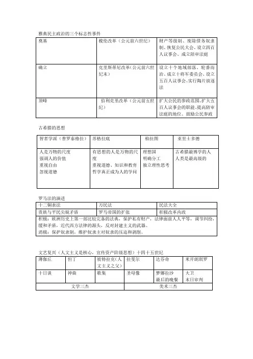 西方思想史