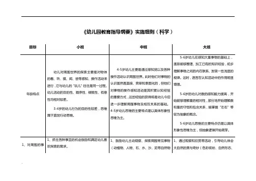 3-6岁学习指南《幼儿园教育指导纲要》实施细则