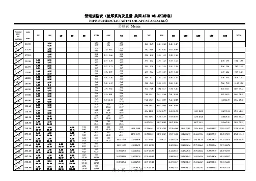 管道规格表