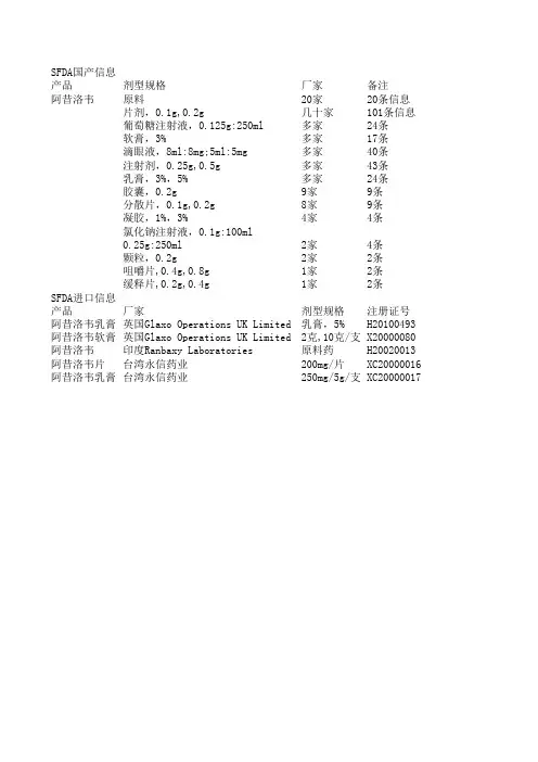 阿昔洛韦