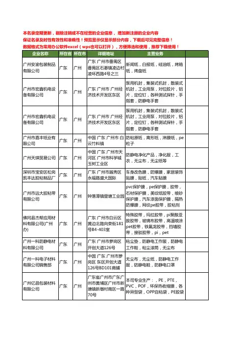 新版广东省广州防粘纸工商企业公司商家名录名单联系方式大全38家