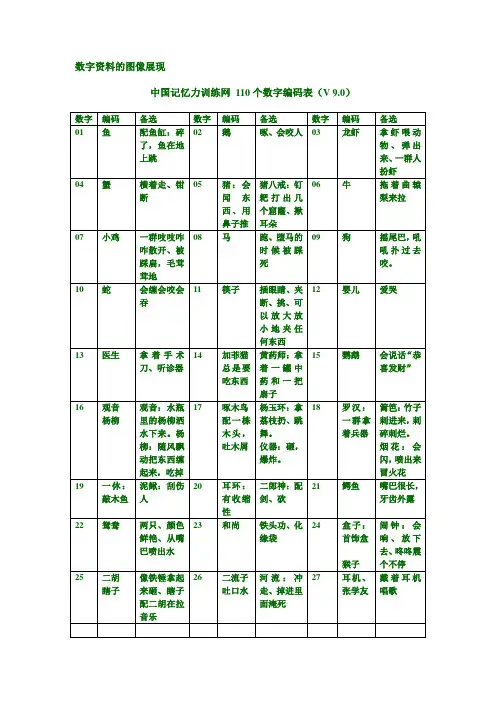 110个数字表(附编码特征)